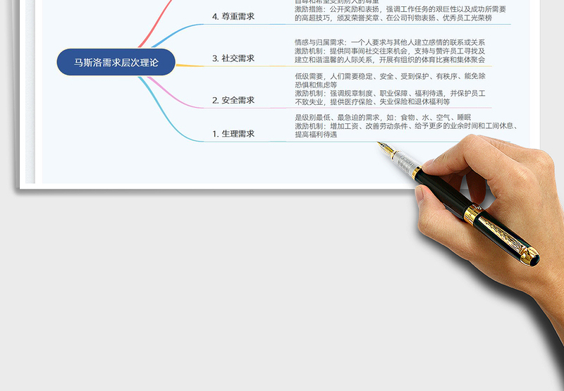 2025马斯洛需求层次理论思维导图免费下载
