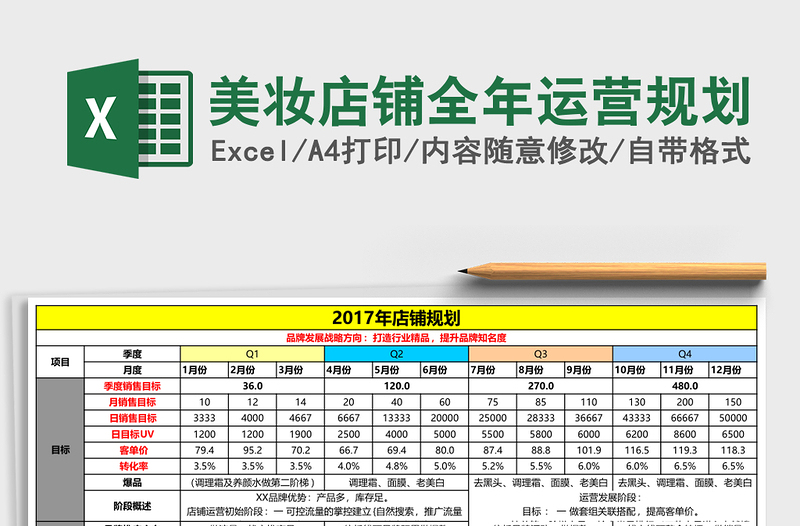 美妆店铺全年运营规划