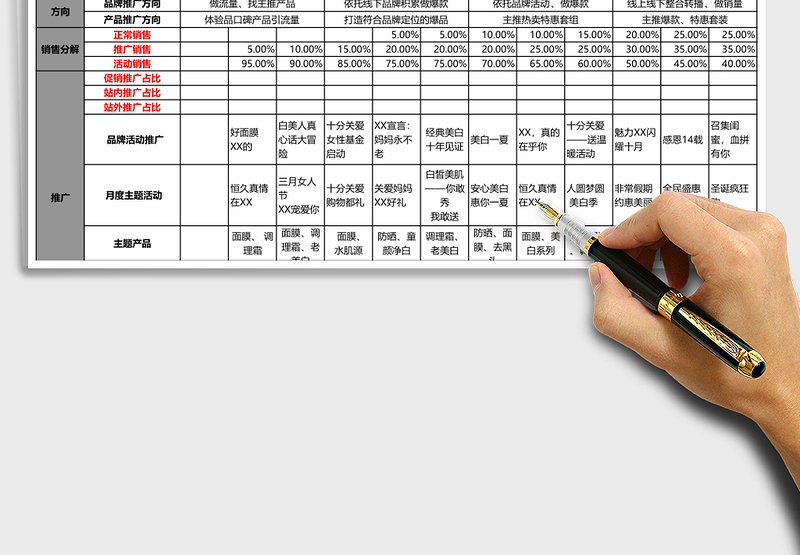 美妆店铺全年运营规划