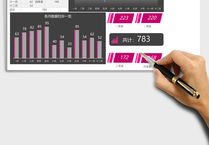 按月份季度统计分析报告