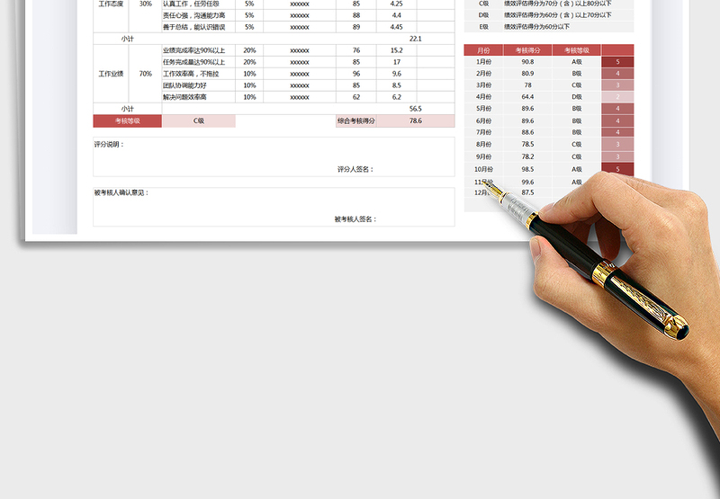 2025年绩效考核-自动评价等级