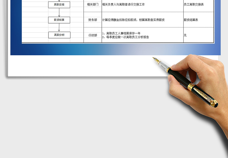 2025年员工离职流程免费下载