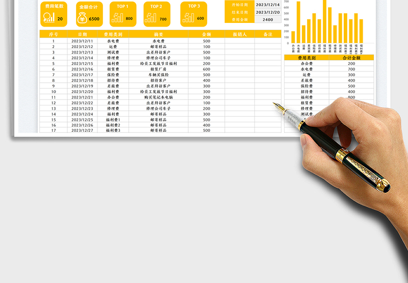 2025费用明细表-自动分类汇总