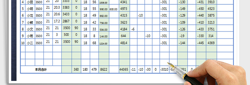 2025年薪酬管理-工资表