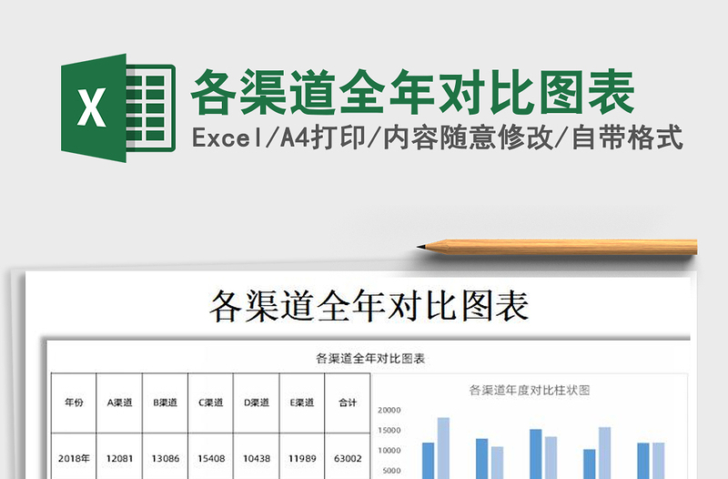 2025年各渠道全年对比图表