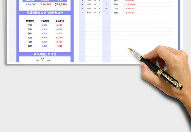 2025旅游费用管理表免费下载
