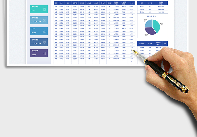 2025蓝色简约电商销售数据报表（月度）