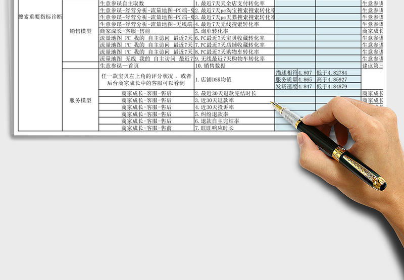 实用电商店铺搜索诊断表格
