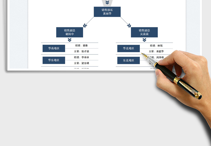2025营销组织架构图免费下载