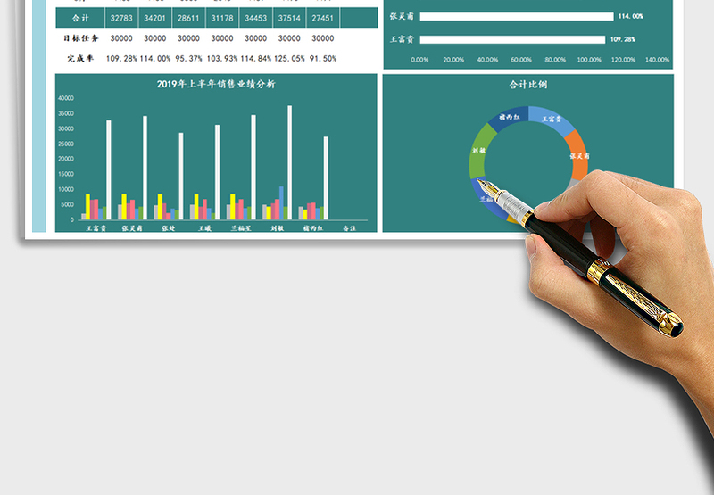 2025年销售上半年业绩分析图表