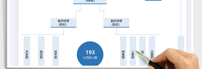 2025年公司组织架构图