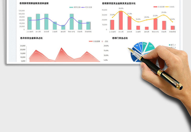 度费用预算明细表