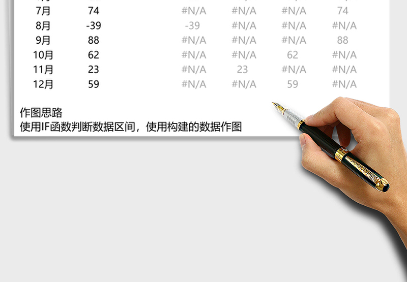 数据自动分组图表