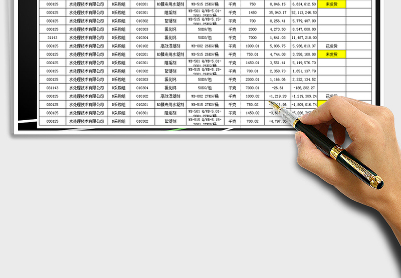 2025年销售订单完成情况统计