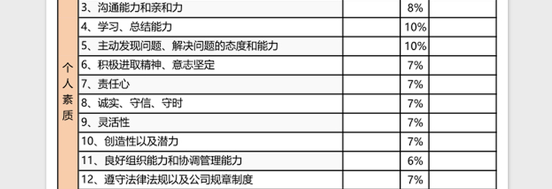 2025年岗位绩效考核表