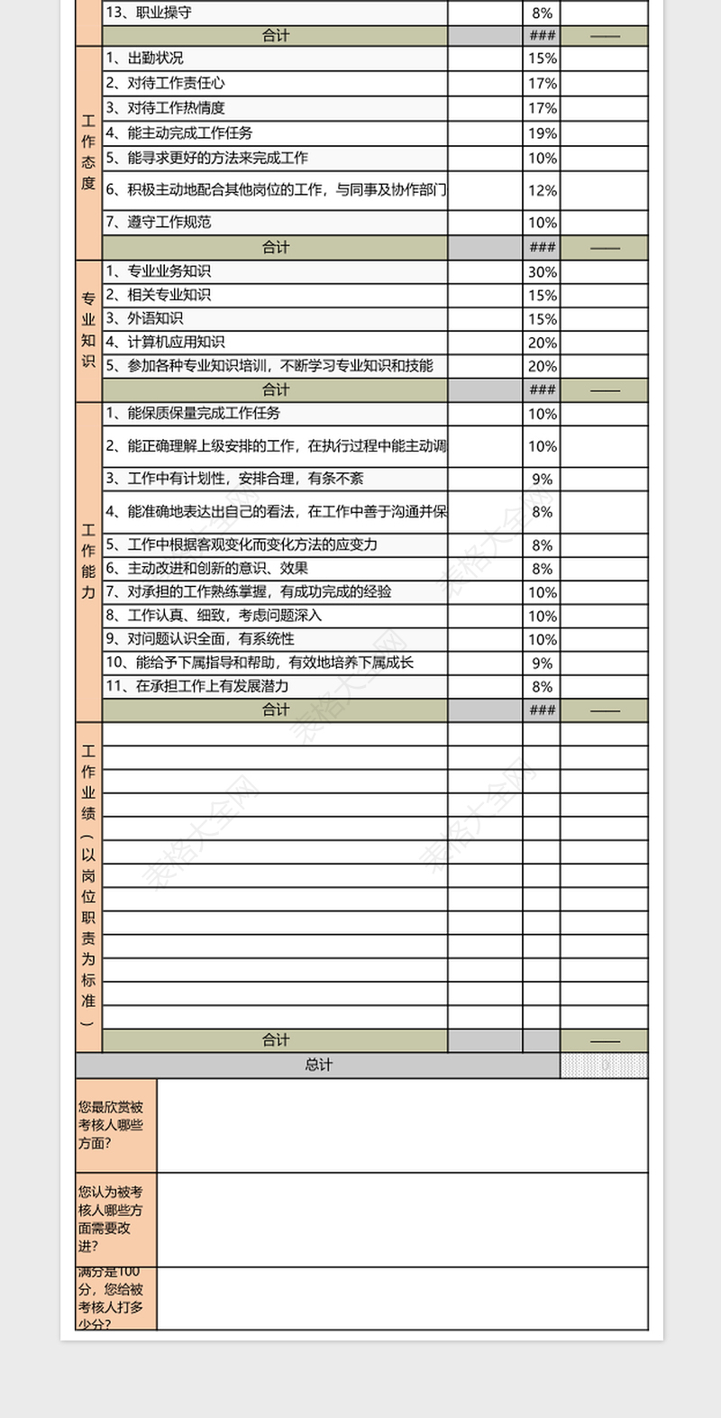 2025年岗位绩效考核表
