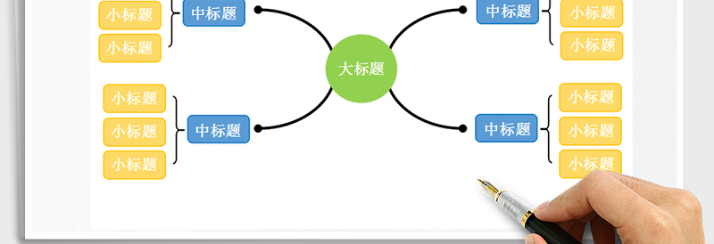 2025年思维导图结构图