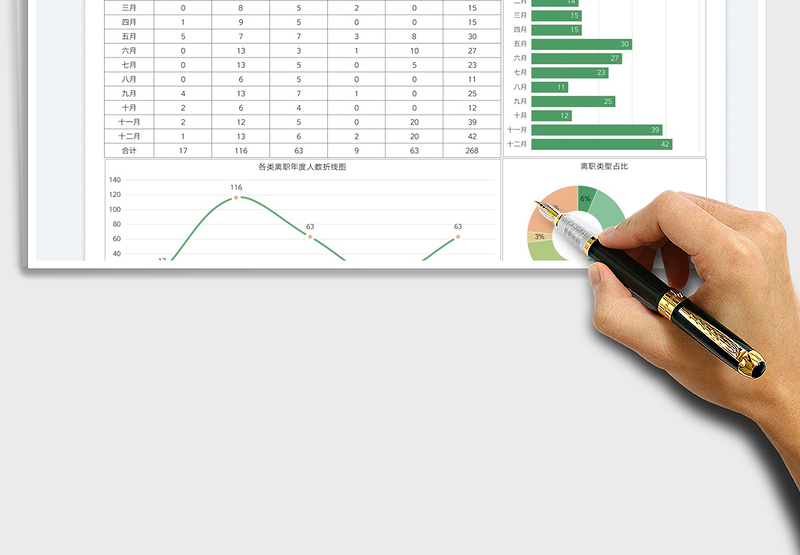 2025员工离职年度分析表免费下载