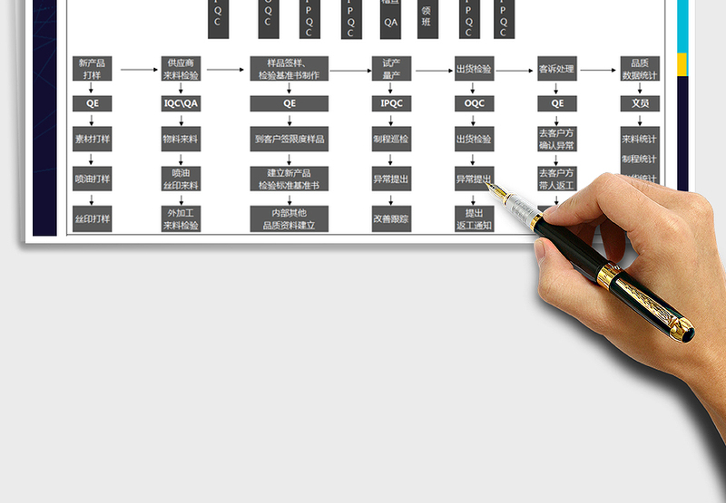 品质部组织架构图