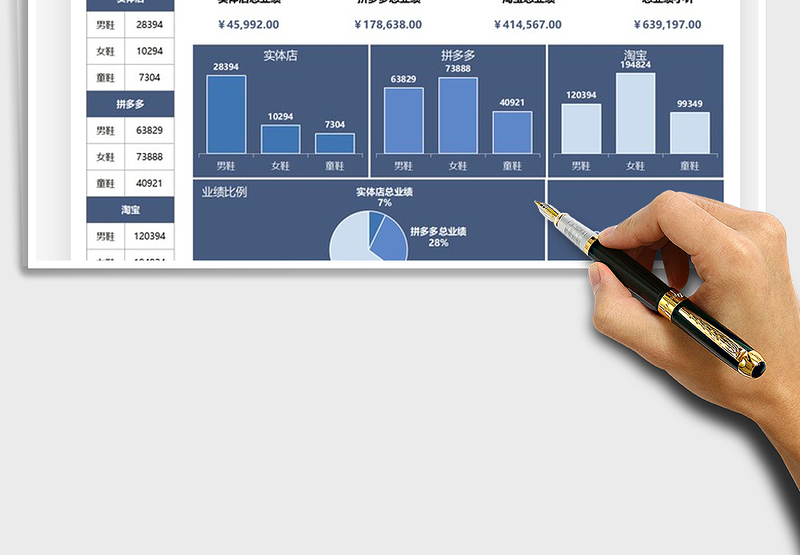 2025销售额各平台业绩汇报图表免费下载