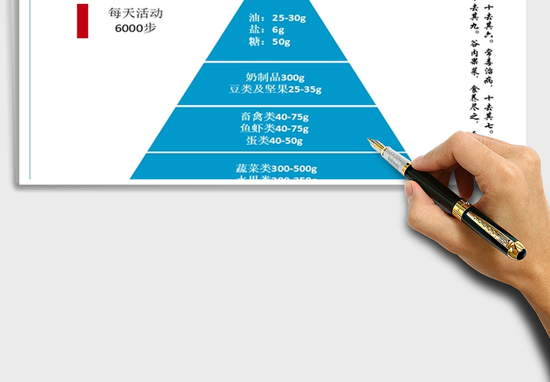 2025年膳食营养比例搭配