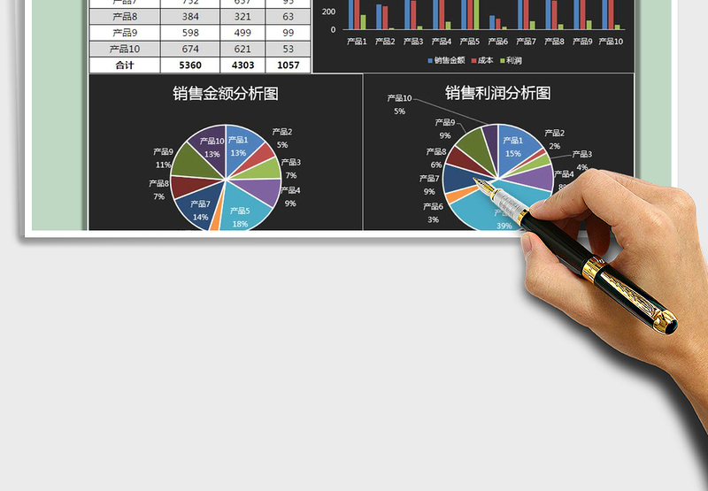 2025年销售分析总结图表