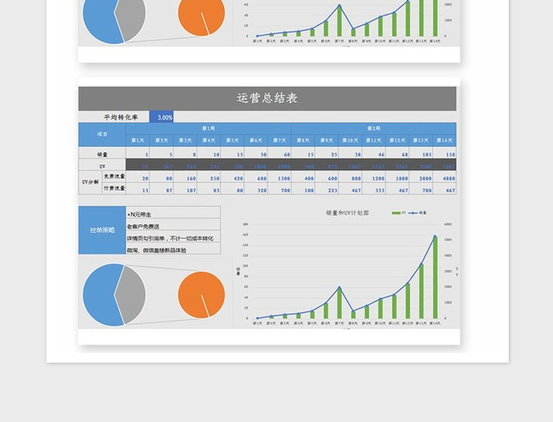 2025年运营总结表Excel模板