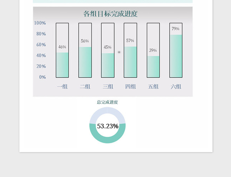 2025年各组及各区域完成进度