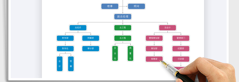 2025年组织结构图