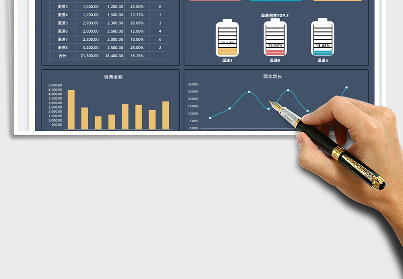 2025销售渠道对比分析表免费下载