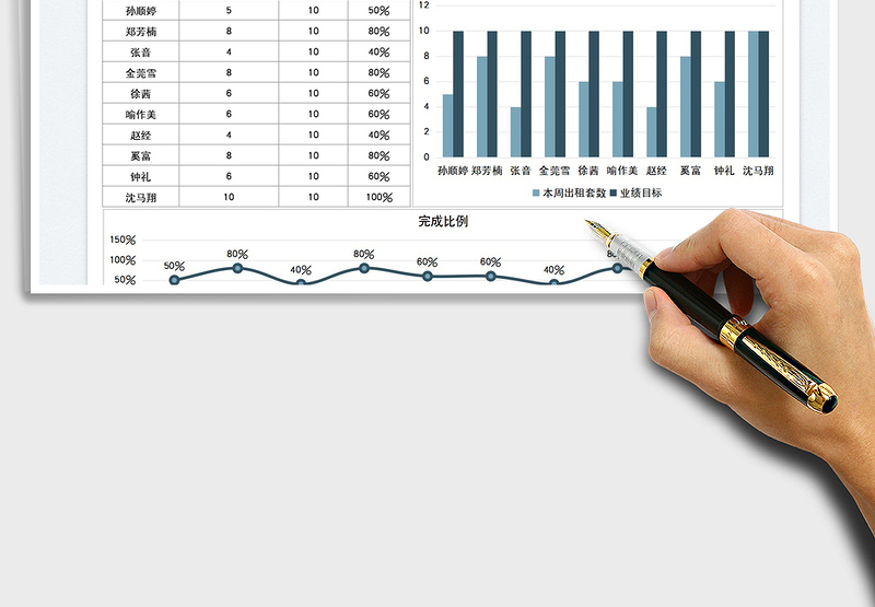 2025房屋中介一周出租数据分析表免费下载
