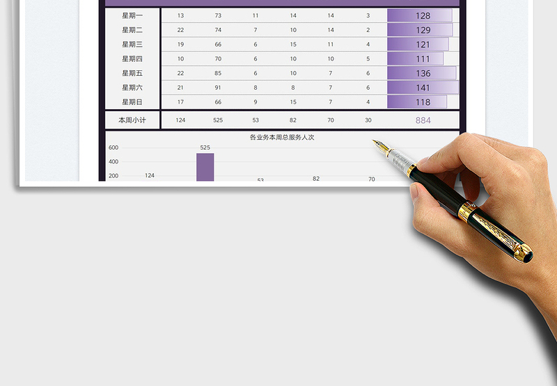 2025美容美发业务量周报图表免费下载
