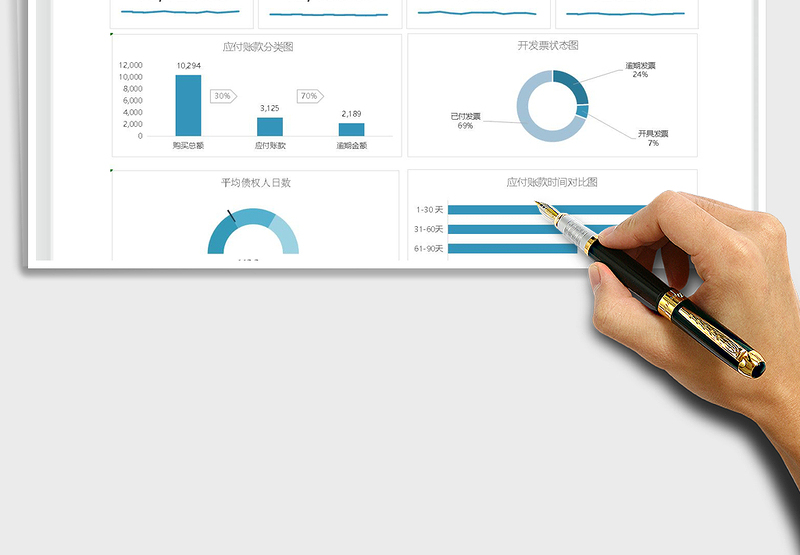 2025应付账款看板免费下载