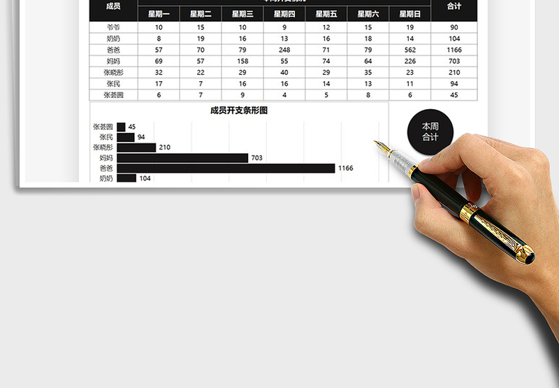 2025家庭每周开支统计表免费下载