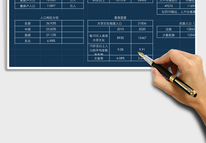 第七次人口普查数据看板模板