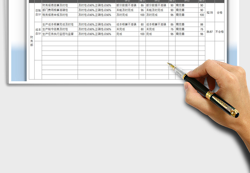 2025绩效考核表免费下载