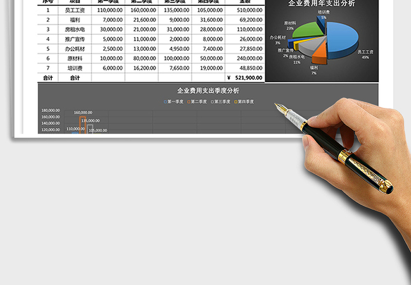 2025年饼图柱形图企业费用支出分析表