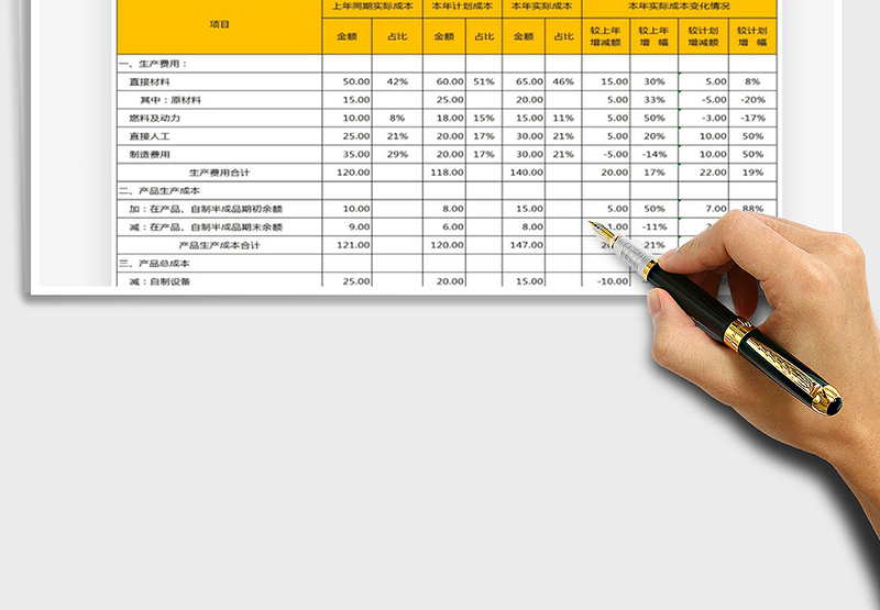 产品成本分析表
