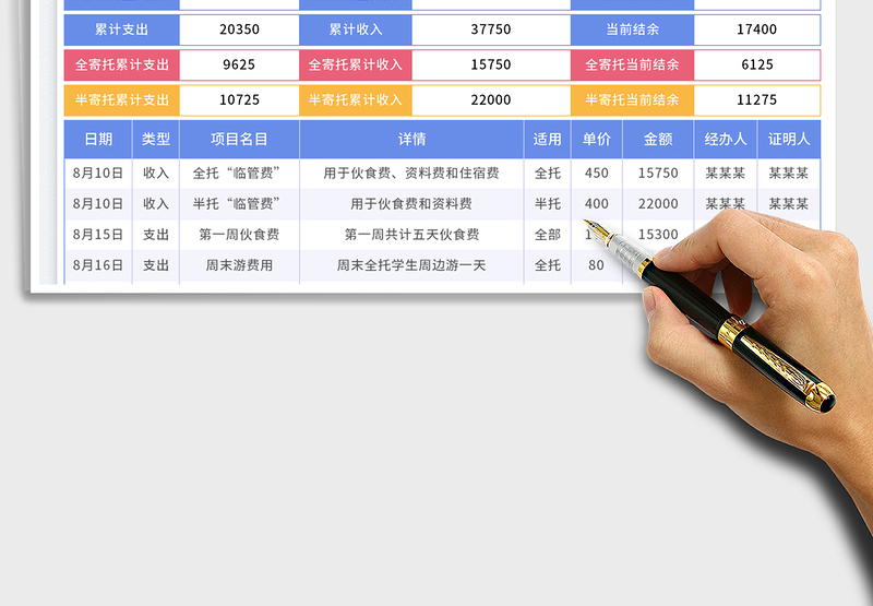 2025寄托学生“临管费”收支明细表