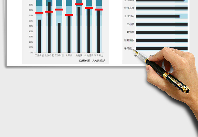 子弹图（标明状态）