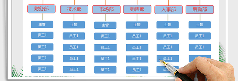 2025年公司组织架构图