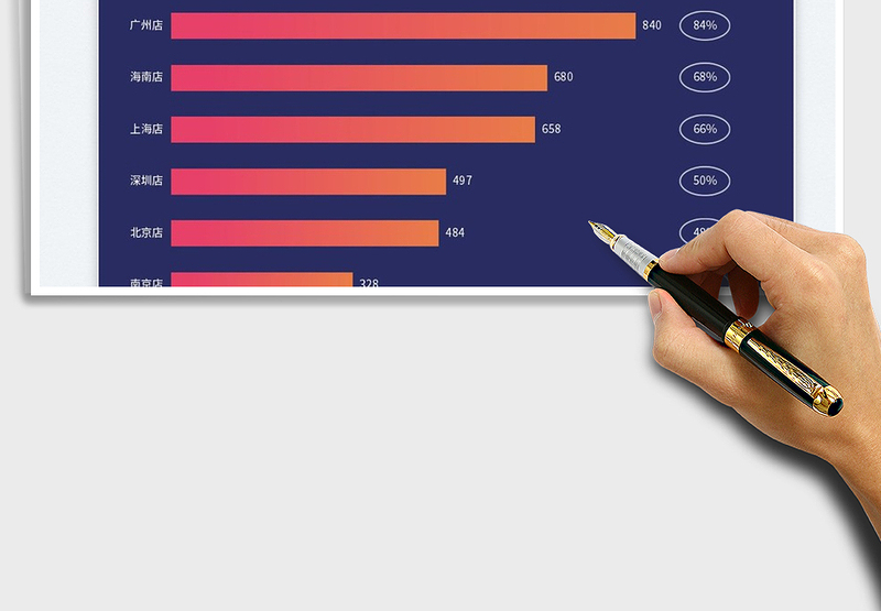 2025各门店营业收入排名分析图免费下载