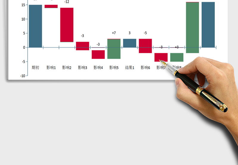 2025年财务表-利润影响因素分析