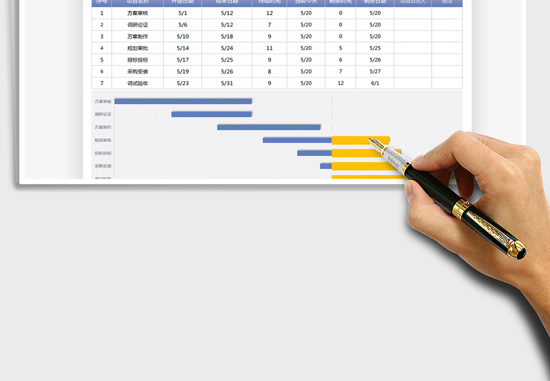 2025年工作项目进度计划表（甘特图）免费下载