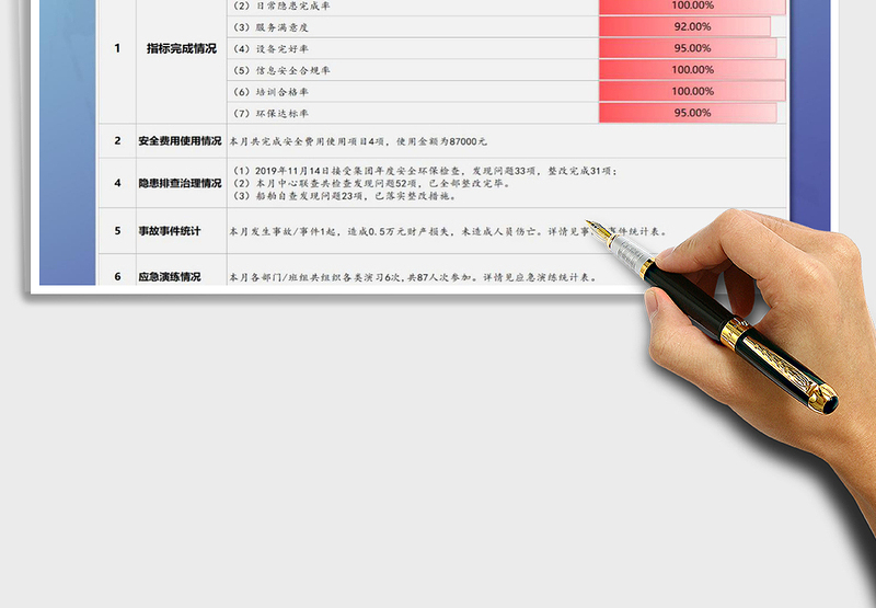 2025年安全环保月度汇报表