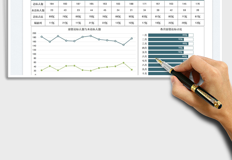 2025业绩分析每月达标人数图表