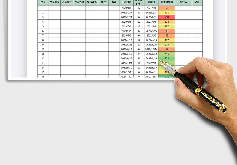产品保质期统计表