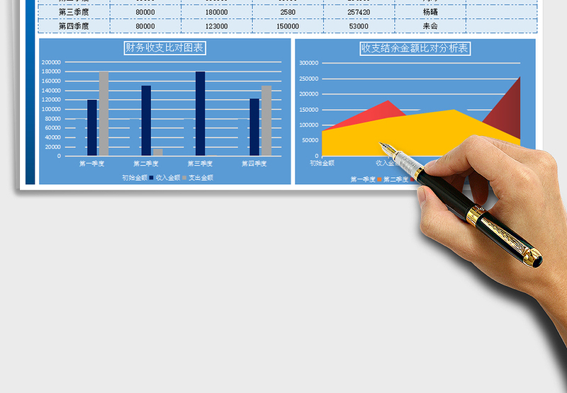 2025年季度收支数据分析表