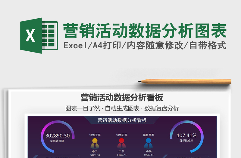 2025年营销活动数据分析图表