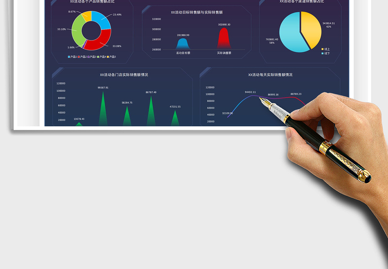 2025年营销活动数据分析图表